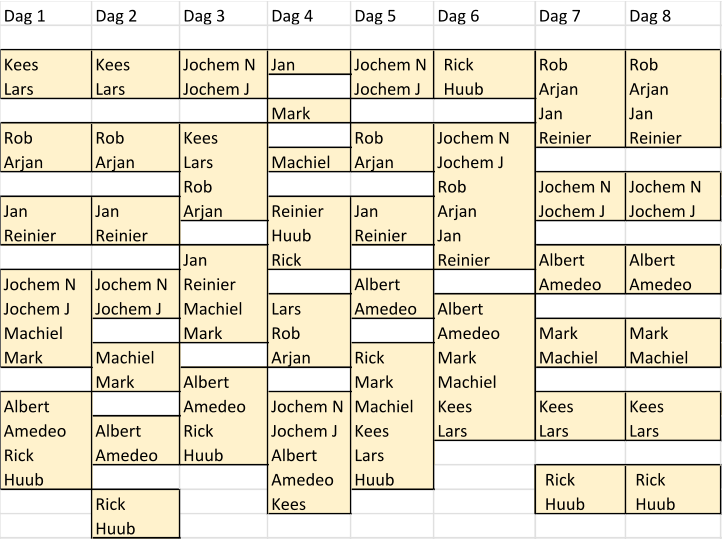 Dag 1 Dag 2 Dag 3 Dag 4 Dag 5 Dag 6 Dag 7 Dag 8 Kees Kees Jochem N Jan Jochem N Rick  Rob  Rob  Lars Lars Jochem J Jochem J Huub Arjan Arjan Mark Jan Jan Rob  Rob  Kees Rob  Jochem N Reinier Reinier Arjan Arjan Lars Machiel Arjan Jochem J Rob  Rob  Jochem N Jochem N Jan Jan Arjan Reinier Jan Arjan Jochem J Jochem J Reinier Reinier Huub Reinier Jan Jan Rick Reinier Albert Albert Jochem N Jochem N Reinier Albert Amedeo Amedeo Jochem J Jochem J Machiel Lars Amedeo Albert Machiel Mark Rob  Amedeo Mark Mark Mark Machiel Arjan Rick Mark Machiel Machiel Mark Albert Mark Machiel Albert Amedeo Jochem N Machiel Kees Kees Kees Amedeo Albert Rick Jochem J Kees Lars Lars Lars Rick Amedeo Huub Albert Lars Huub Amedeo Huub Rick  Rick  Rick Kees Huub Huub Huub