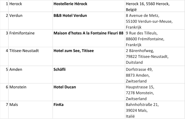 1 Herock Hostellerie Hérock Herock 16, 5560 Herock,  België 2 Verdun B&B Hotel Verdun 8 Avenue de Metz,  55100 Verdun-sur-Meuse,  Frankrijk 3 Frémifontaine Maison d'hotes A la Fontaine Fleuri 88 9 Rue des Tilleuls,  88600 Frémifontaine,  Frankrijk 4 Titisee-Neustadt Hotel zum See, Titisee 2 Bärenhofweg,  79822 Titisee-Neustadt,  Duitsland 5 Amden Schäfli Dorfstrasse 49,  8873 Amden,  Zwitserland 6 Monstein Hotel Ducan Haupstrasse 15,  7278 Monstein,  Zwitserland 7 Mals FinKa Bahnhofstraße 21,  39024 Mals,  Italië