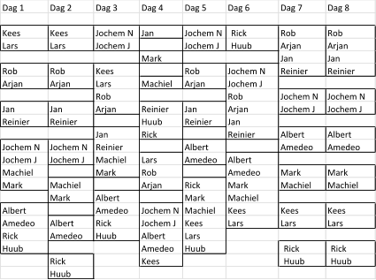 Dag 1 Dag 2 Dag 3 Dag 4 Dag 5 Dag 6 Dag 7 Dag 8 Kees Kees Jochem N Jan Jochem N Rick  Rob  Rob  Lars Lars Jochem J Jochem J Huub Arjan Arjan Mark Jan Jan Rob  Rob  Kees Rob  Jochem N Reinier Reinier Arjan Arjan Lars Machiel Arjan Jochem J Rob  Rob  Jochem N Jochem N Jan Jan Arjan Reinier Jan Arjan Jochem J Jochem J Reinier Reinier Huub Reinier Jan Jan Rick Reinier Albert Albert Jochem N Jochem N Reinier Albert Amedeo Amedeo Jochem J Jochem J Machiel Lars Amedeo Albert Machiel Mark Rob  Amedeo Mark Mark Mark Machiel Arjan Rick Mark Machiel Machiel Mark Albert Mark Machiel Albert Amedeo Jochem N Machiel Kees Kees Kees Amedeo Albert Rick Jochem J Kees Lars Lars Lars Rick Amedeo Huub Albert Lars Huub Amedeo Huub Rick  Rick  Rick Kees Huub Huub Huub