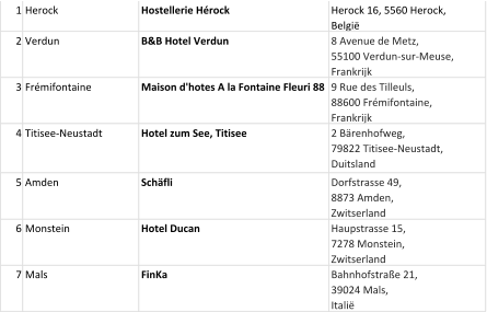 1 Herock Hostellerie Hérock Herock 16, 5560 Herock,  België 2 Verdun B&B Hotel Verdun 8 Avenue de Metz,  55100 Verdun-sur-Meuse,  Frankrijk 3 Frémifontaine Maison d'hotes A la Fontaine Fleuri 88 9 Rue des Tilleuls,  88600 Frémifontaine,  Frankrijk 4 Titisee-Neustadt Hotel zum See, Titisee 2 Bärenhofweg,  79822 Titisee-Neustadt,  Duitsland 5 Amden Schäfli Dorfstrasse 49,  8873 Amden,  Zwitserland 6 Monstein Hotel Ducan Haupstrasse 15,  7278 Monstein,  Zwitserland 7 Mals FinKa Bahnhofstraße 21,  39024 Mals,  Italië